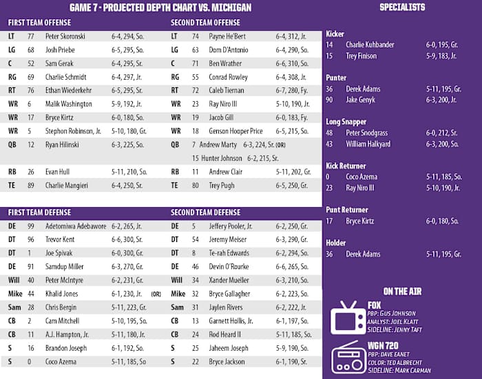 Northwestern Week 8 Depth Chart